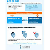 Cinésis Solutions Prévention Santé _ Formation Intelligence Motrice et Décisionnelle® Prévention sédentarité mentale